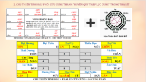 TUYỂN SINH KHÓA HỌC: THÁI ẤT CHÍNH TÔNG