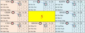 TRÍCH ĐOẠN BÀI GIẢNG TRONG KHOÁ “THẤU ĐỊA KỲ MÔN” CỦA PHÁI TAM HỢP