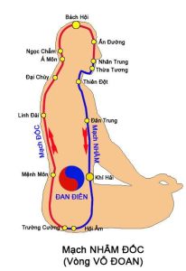Dịch lý trong Lục nhâm tương ứng với “Nội kinh”