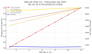 THÁNG ĐINH HỢI (20/11 – 19/12 DL) CÓ GÌ ĐÁNG CHÚ Ý?